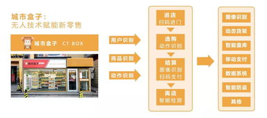 温岭黑科技24小时无人便利店开放体验，软件研发与技术服务赋能未来零售