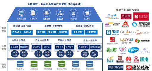 蓝联科技 赋能新零售时代，以软件研发与技术服务驱动商业数字化变革