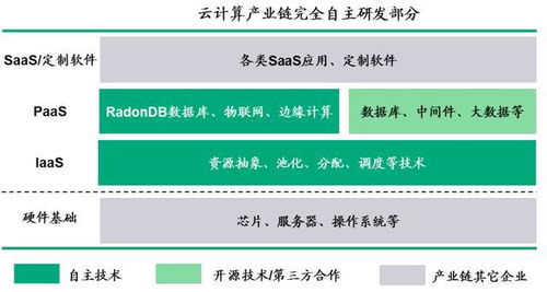 青云科技 二轮回复挂网，驶入混合云蓝海，软件研发与技术服务双轮驱动盈利可期