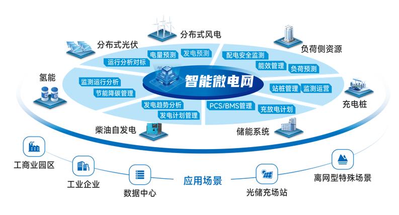 电力网站建设 软件研发及技术服务在电力行业的未来前景