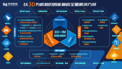 华天软件C+轮融资超亿元，工业软件国产化迈上新台阶