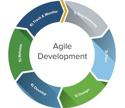 颠簸在软件工程列车上——我的二十年研发技术服务心路历程